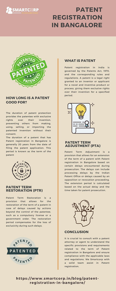 Patent registration in Bangalore patent registration in bangalore