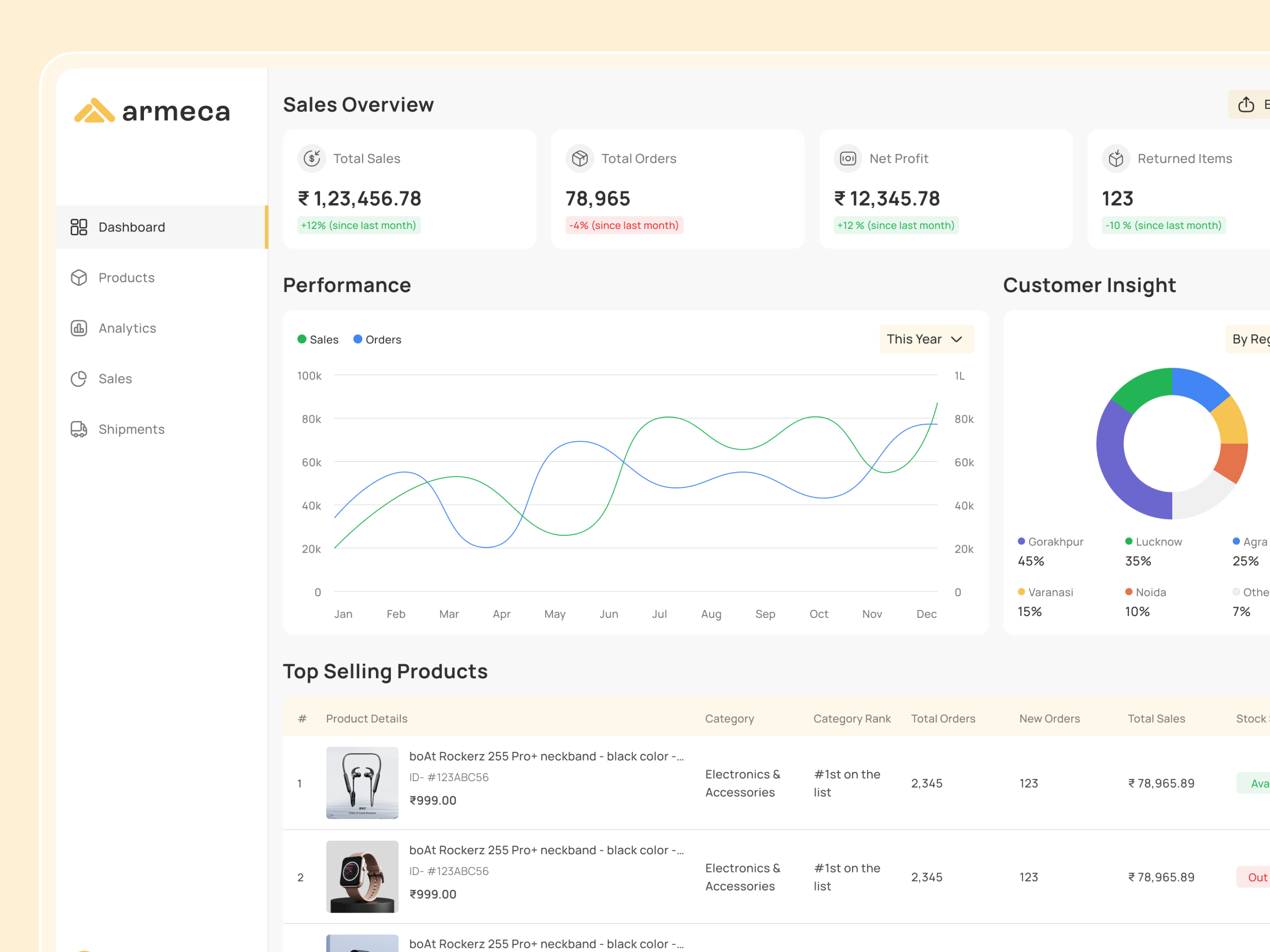 Sales Management Dashboard UI/UX design adobe xd dashboard dashboard design dashboard ui dashboard ux figma ui ui design ux design web dashboard web design