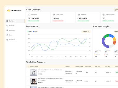 Sales Management Dashboard UI/UX design adobe xd dashboard dashboard design dashboard ui dashboard ux figma ui ui design ux design web dashboard web design