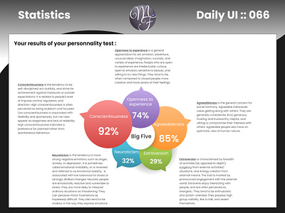 Statistics Daily UI 066 daily ui design graphic design illustration psychology statistics ui