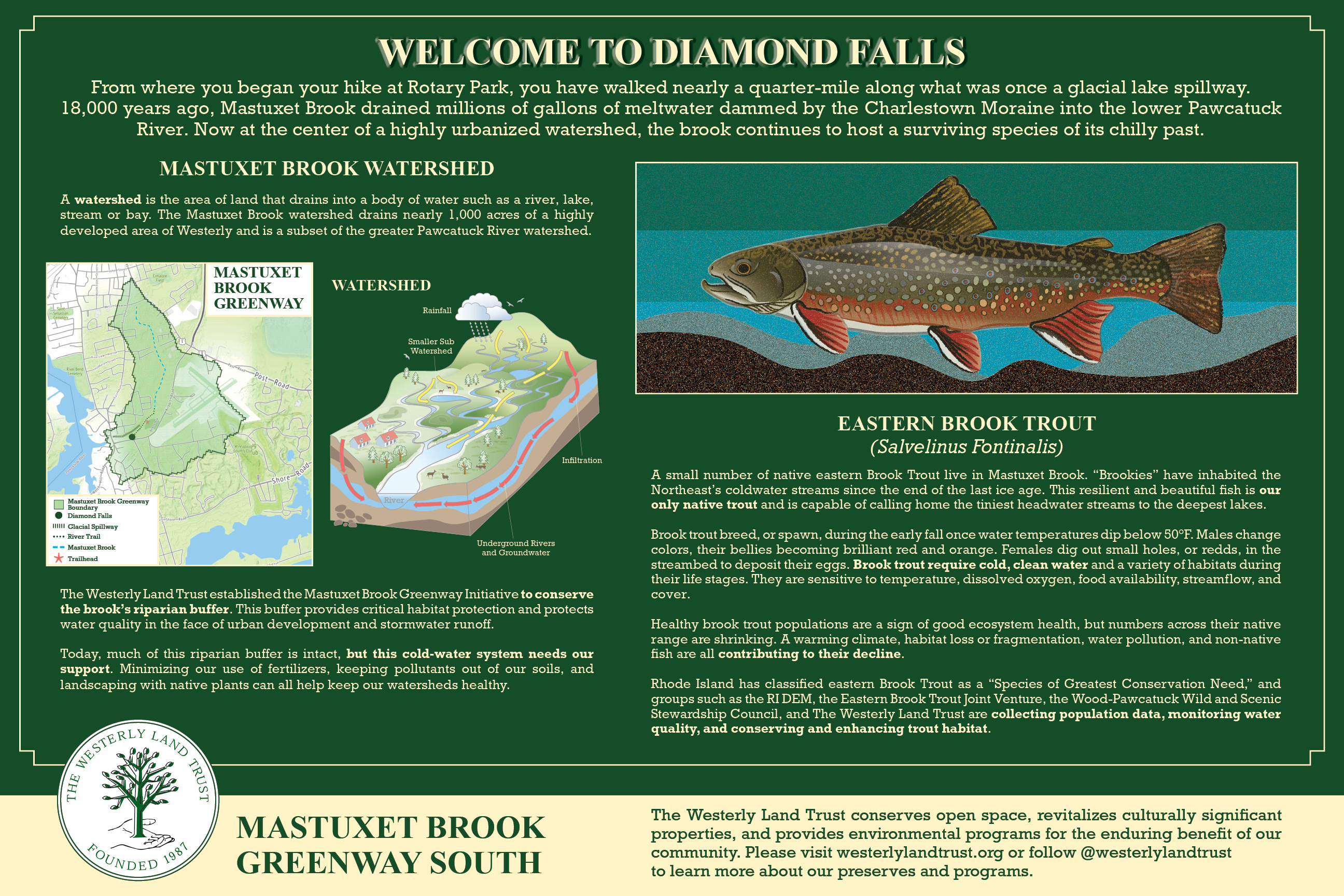 Example of Westerly Land Trust - Trail Signage