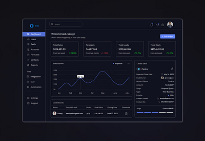 CRM Dashboard dashboard design ui design ux design uxui design