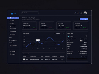 CRM Dashboard dashboard design ui design ux design uxui design