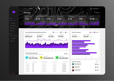 Koruo - Web Analytics Dashboard analytics analytics web branding clean design dashboard design figma info graphic landing logo ui web web dashboard