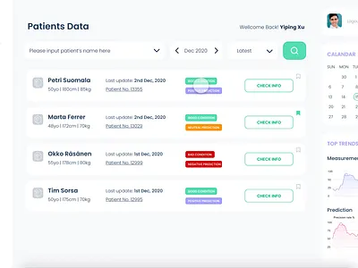Patient treatment assessment dashboard dashboard design healthcare ui ux