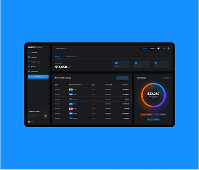 Landing Page - Dashboard (remake) admin dashboard dashboard design figma interface panel ui design user ux design