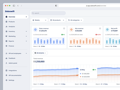 Saleswift - Graph SaaS Finance Sales Dashboard analytics app chart crm dashboard data visual design finance fintech graph platform saas sales ui uidesign uiux ux uxdesign webapp website