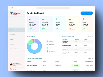 Admin Dashboard dashboard design figma ui uiux uiuxdesign ux