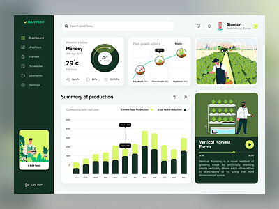 Harvest - Online Farming application aeroponic tower farming animation branding chart design farming farming illustration graph graphic design growth harvest illustration illustrations online farming pie chart product design ui ux vector vertical farming