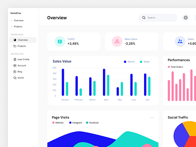 VentaPros | Sales Analytics Dashboard admin admin dashboard branding dashboard design desktop landing page landing page design page product design sales ui ui design uidesign uiinspiration uitrends uiux uiuxdesign uiuxtrend uiuxtrends