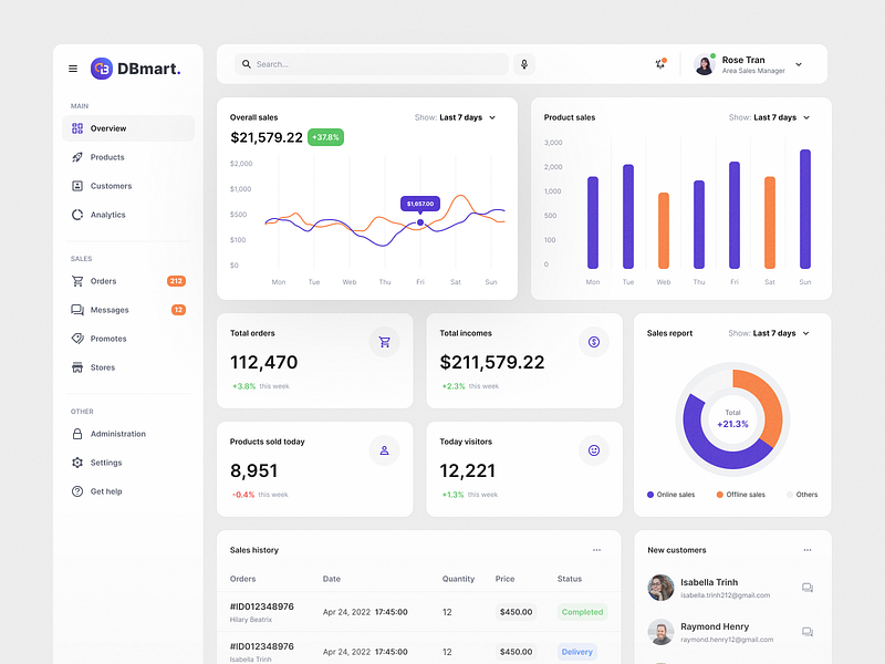 Component - Sales Analytics Dashboard admin analytics chart component components dashboard design graph list manage report sales statistic style guide ui design uxui web app webdesign