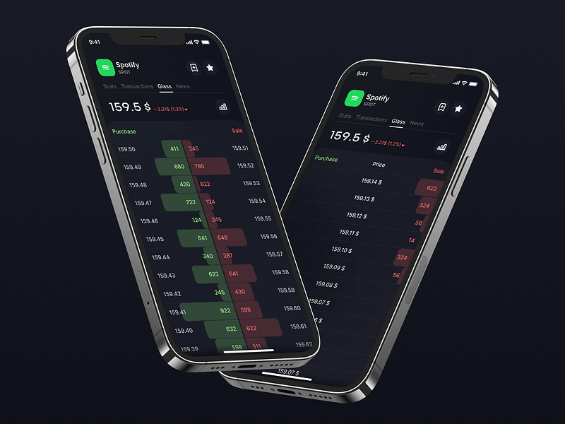 Data visualization app UI-kit | Order Book app data viz design system order order book ui ui kit ux