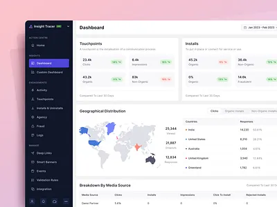 Dashboard, Performance Tracker, Geographical Statistics analytics analytics dashbaord clicks ctr dashboard dashboard design data geographical representation geographical statistics graphs impression maps metrics monitor overview performance performance tracker statistics tracker tracking