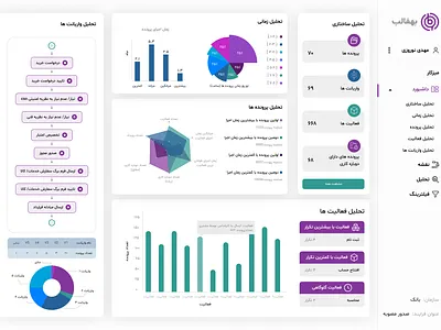 Dashboard abbyy app apromore behfalab branding celonic concept dashboard design figma home illustration minit process redesign shart table ui ux variant