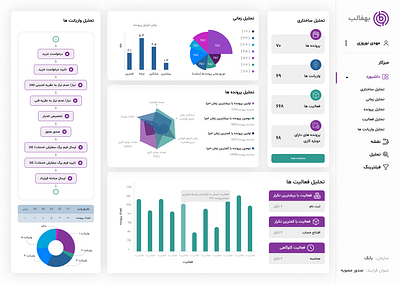 Dashboard abbyy app apromore behfalab branding celonic concept dashboard design figma home illustration minit process redesign shart table ui ux variant