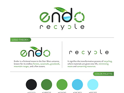 Endorecycle Logo Design Concept branding creativelogo creativity design ecologo endorlogo environment graphic design leaves logo logodesign logodesigning logofolio logopresentation nature recycle reuse safenvironment safewater water