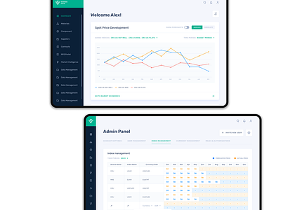 Sourcing Value dashboard design graph page product saas ui ux welcome
