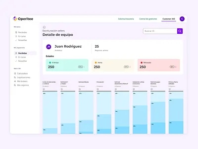 Dashboard cards charts dashboard design desktop graphic design tasks ui