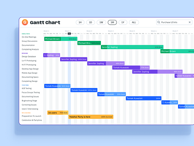 Design Your Graphs like a Pro with Figma Charts UI Kit app bars chart charts dashboard data dataviz design figma gantt graph graphs infographics line lines roadmap templates ui ui kit