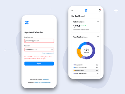 Enformion — Mobile Responsive Design II card ui cards charts dashboard design exploration donut chart error handling error message insights kpis login metrics minimalist mobile app product design signin ui ux wrong password