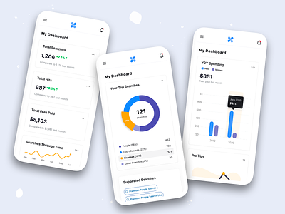 Enformion — Mobile Responsive Design III bar chart card ui cards charts dashboard data visualization design exploration donut chart insights kpis metrics minimalist mobile app pills product design responsive ui ux visual exploration