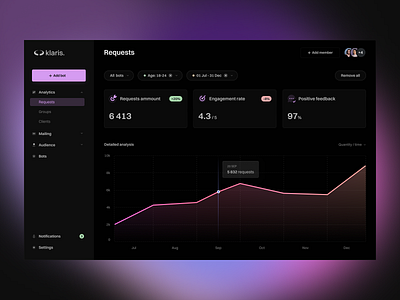 Klaris - Marketing Platform Dashboard admin analytics chart dashboard klaris marketing panel saas