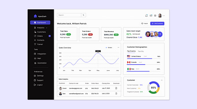 Sales Dashboard dashboard design ui ui design ux design uxui design visual design