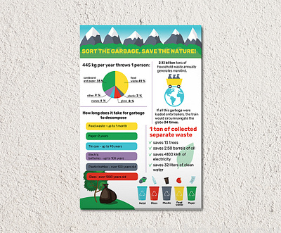 Waste recycling infographic adobe illustrator illustration zero waste защита природы инфографика переработка отходов постер сортировка мусора экология