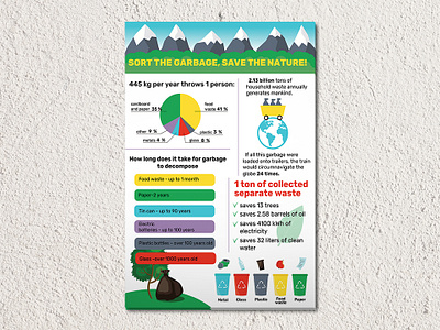Waste recycling infographic adobe illustrator illustration zero waste защита природы инфографика переработка отходов постер сортировка мусора экология