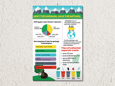 Waste recycling infographic adobe illustrator illustration zero waste защита природы инфографика переработка отходов постер сортировка мусора экология