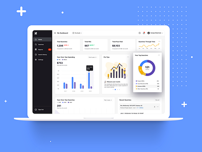 Enformion - Responsive Dashboard bar chart card design card ui cards charts dashboard data visualization design exploration donut chart insights kpis metrics product design side nav ui ux visual exploration web app