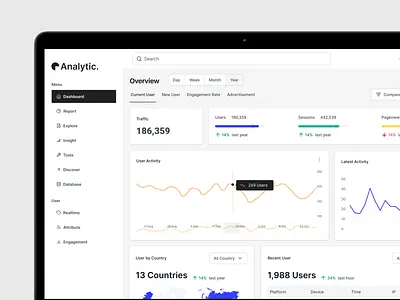 Analytics Dashboard for Unparalleled Growth analyticsdashboard businessintelligence dashboarddesign dataanalysis datametrics datavisualization datavisualizationinspiration
