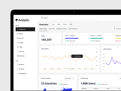 Analytics Dashboard for Unparalleled Growth analyticsdashboard businessintelligence dashboarddesign dataanalysis datametrics datavisualization datavisualizationinspiration
