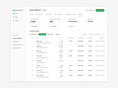 Quicktest Dashboard 3d cards components dashboard list product design test dashboard ui webdesign