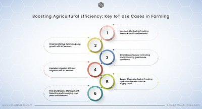 Boosting Agricultural Efficiency: Key IoT Use Cases in Farming agriculture iot smart farming smart technology technology