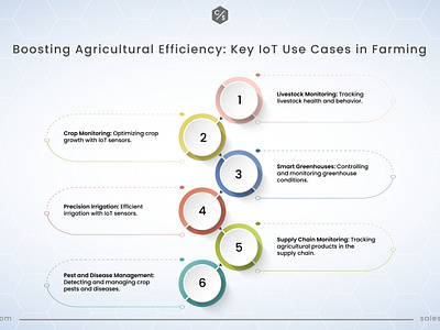 Boosting Agricultural Efficiency: Key IoT Use Cases in Farming agriculture iot smart farming smart technology technology