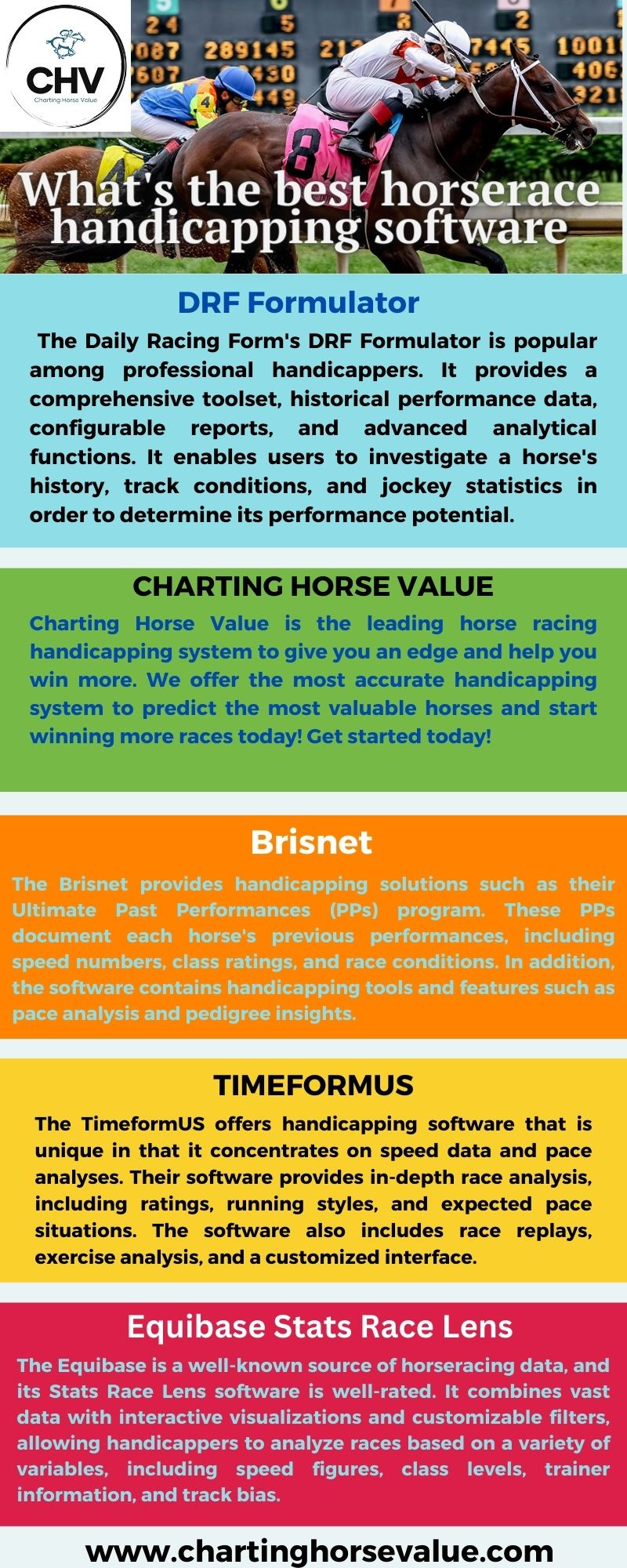 Unleash the Winning Spirit with Charting Horse Value by Charting Horse