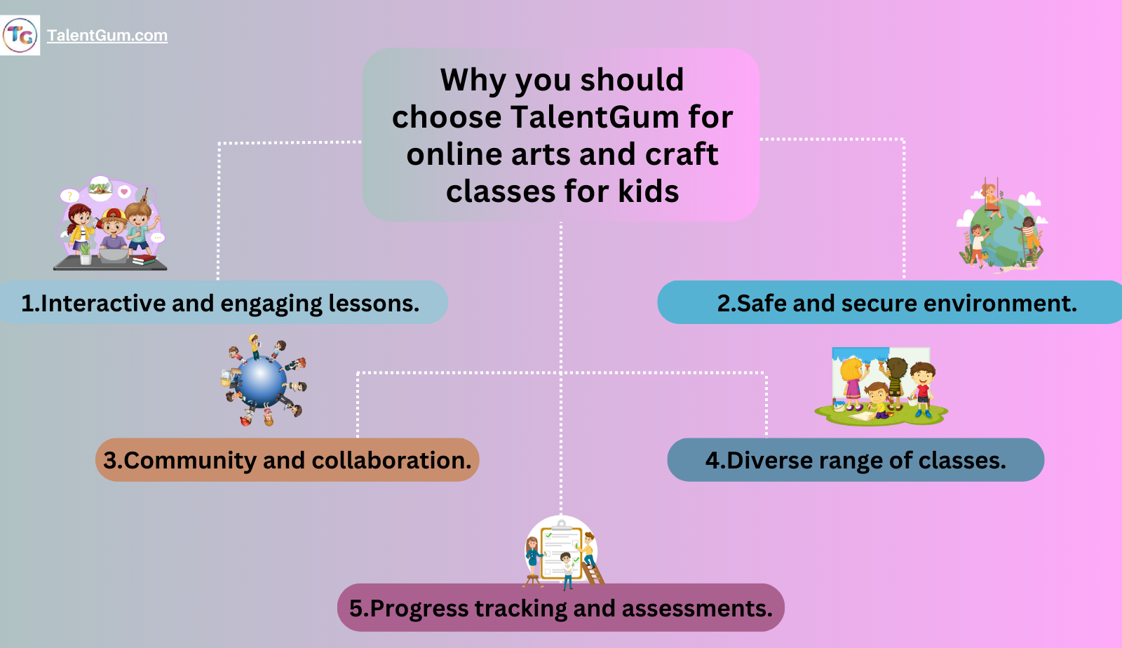 why-you-should-choose-talentgum-for-online-art-classes-for-kids-by