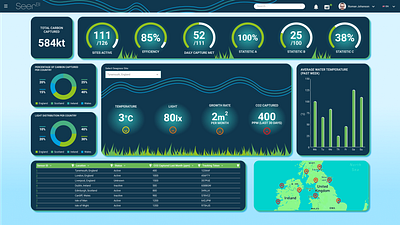 Seagrass Dashboard Concept for SeerBI dashboard figma ui ux