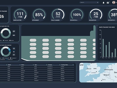 Maritime Metrics System Concept For SeerBI figma ui ux web design