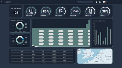 Maritime Metrics System Concept For SeerBI figma ui ux web design