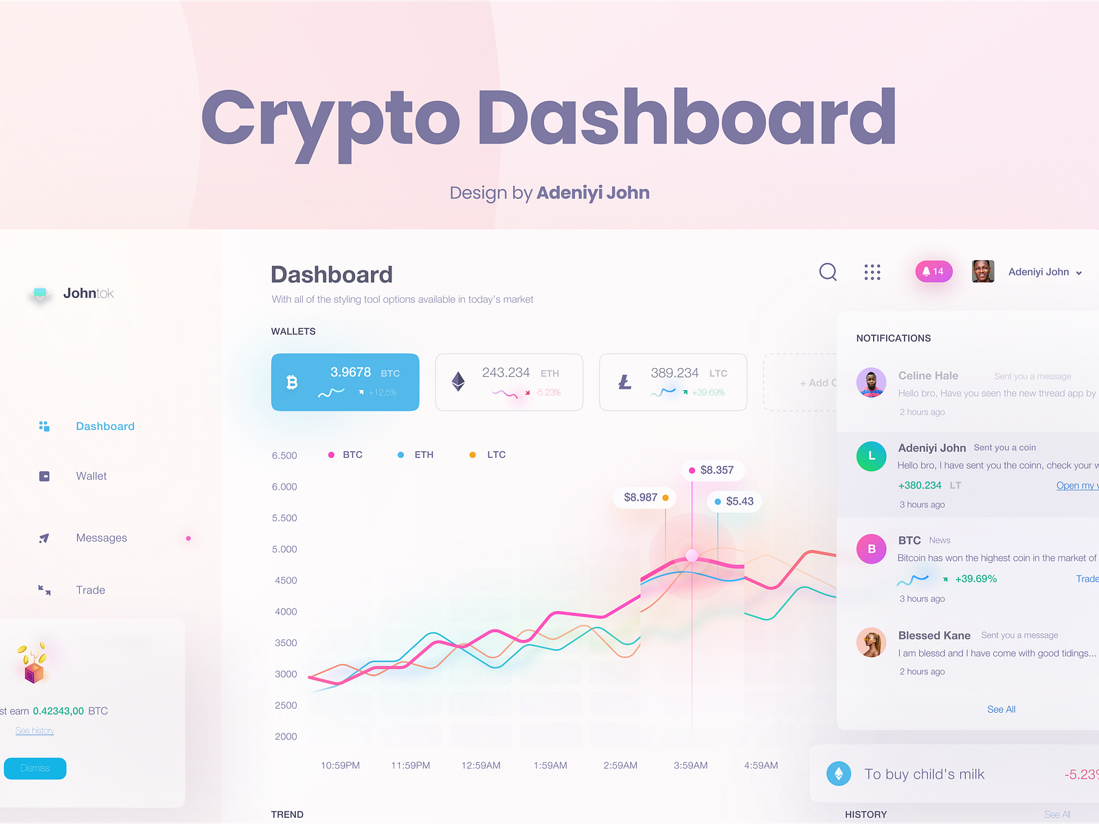 Crypto Dashboard Light Mode by Adeniyi John on Dribbble