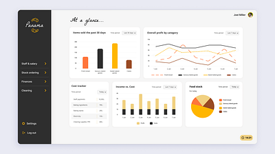 Internal Bakery Dashboard bakery branding dashboard graphs minimal statistics ui ux web