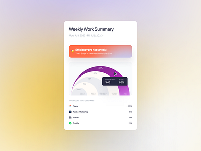 Weekly work summary - Exploration card charts data design exploration statistics summary ui userinterface web weekly work