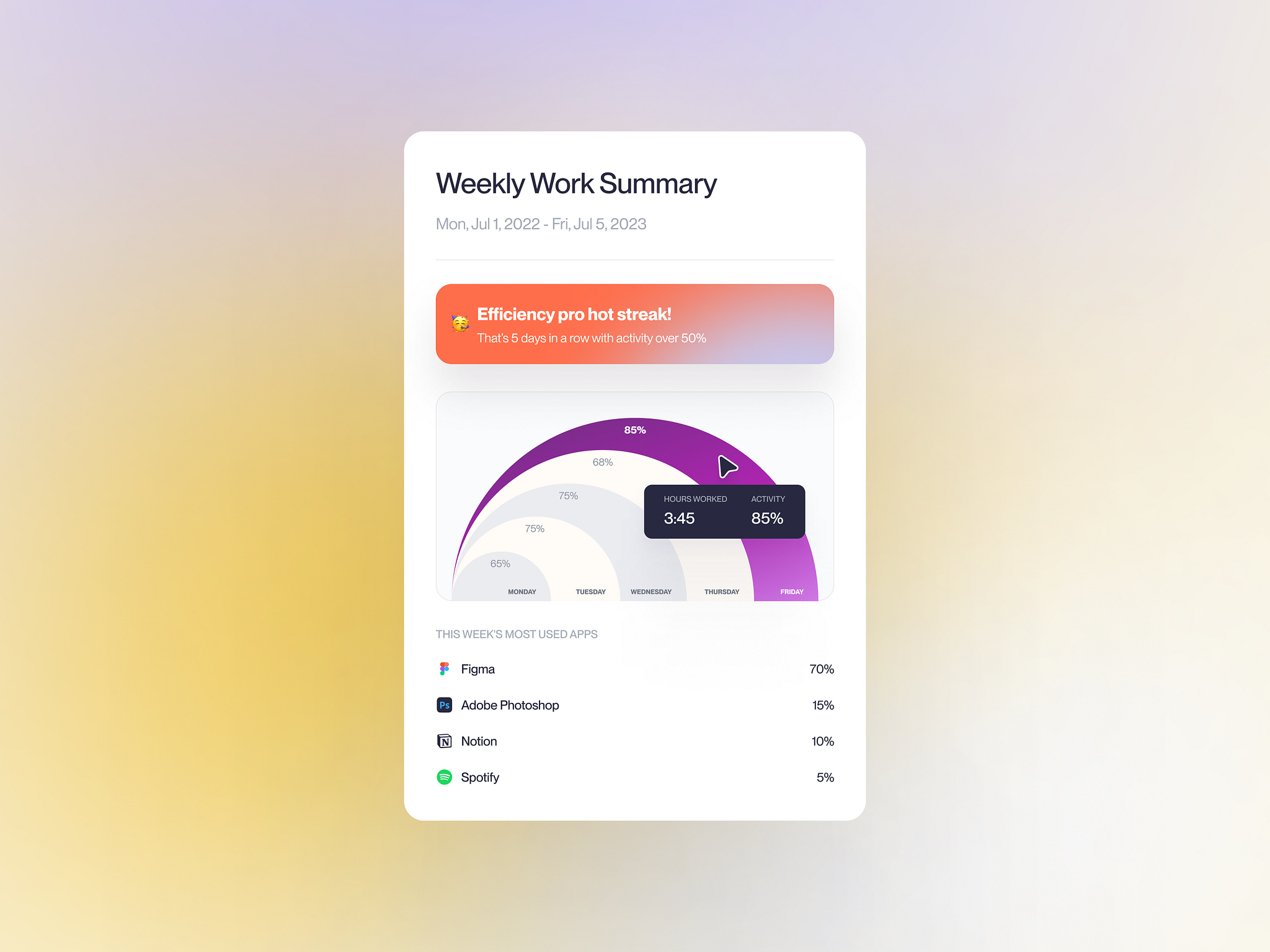 Weekly work summary - Exploration by Dindra Desmipian on Dribbble