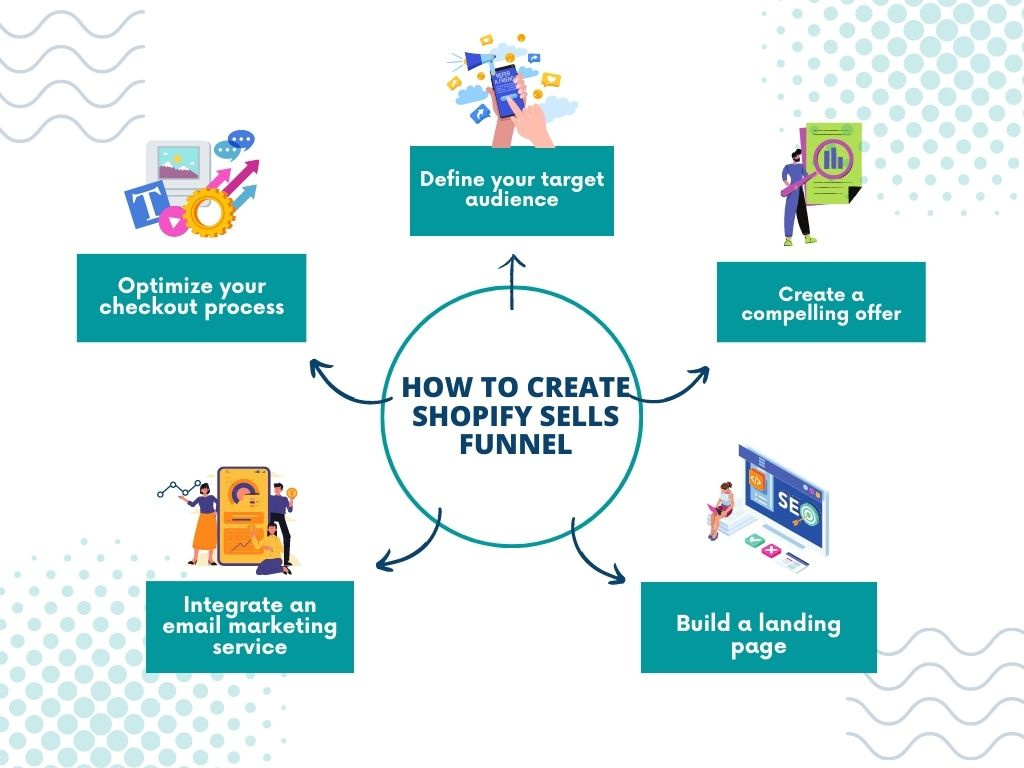 how to create shopify sells funnel by Marketer_Babu on Dribbble