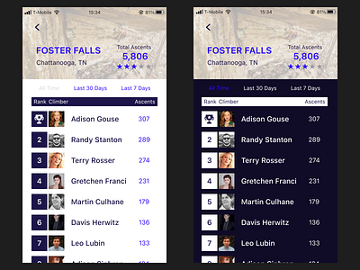 hierarchy - SN - 2023 app design figma shiftnudge ui