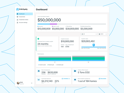 Crib Equity Admin Investor Dashboard admin blue dashboard real estate ui white