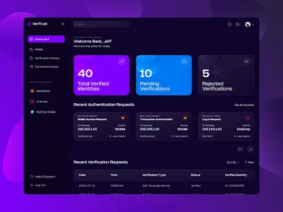 VeriTrust - SAAS Dashboard UI Design for Identity Management dashboard ui design saas dashboard ui uidesign ux web3
