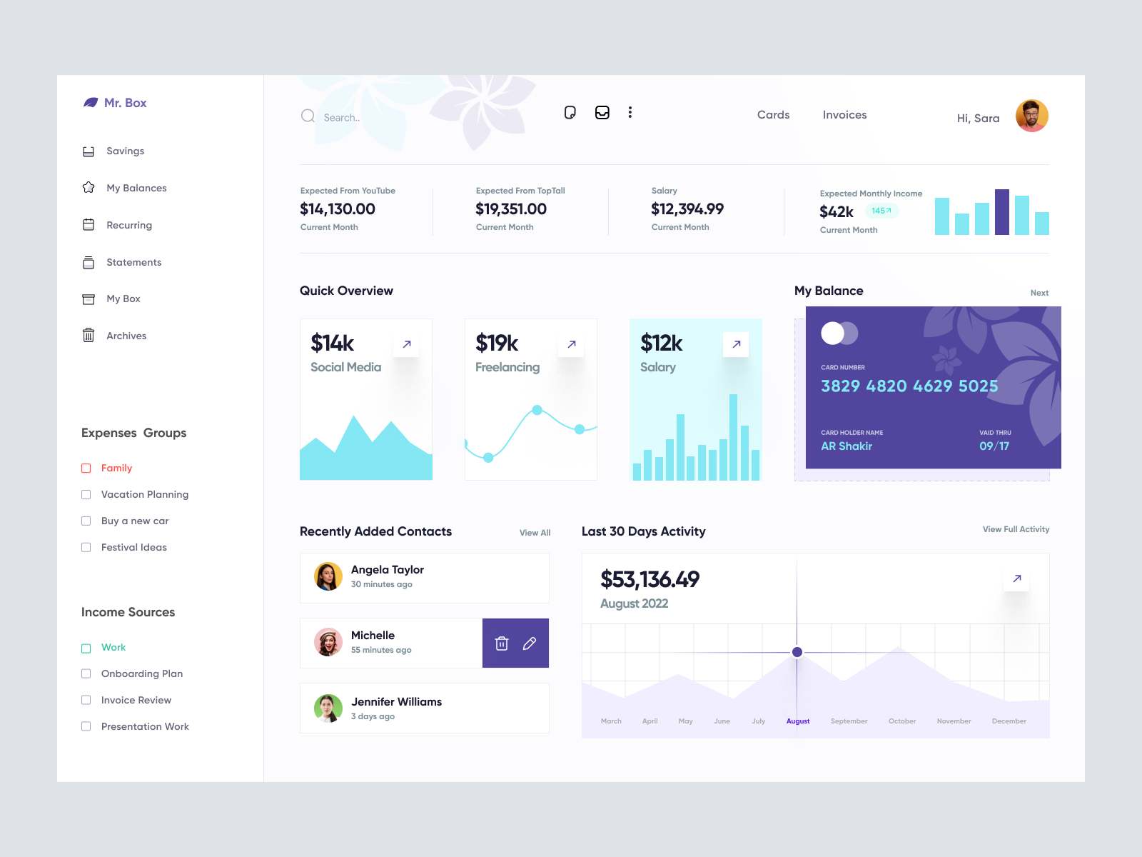 Ecommerce Website Admin Panel Dashboard Concept UI by Mike Taylor on ...